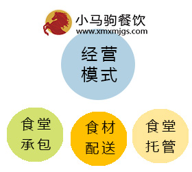 經(jīng)營(yíng)模式