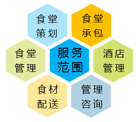 服務(wù)范圍